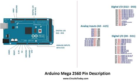 arduino mega 5v pin max current|Arduino Mega Tutorial [Pinout] .